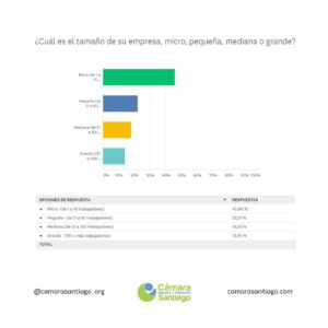Resultados encuesta Cámara Santiago Camara TIC Abril 2021